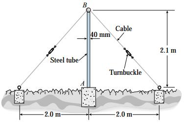 At a typical joint in the roof structure, a strut AB is compressed by the action of tensile forces F in a cable that makes an angle a 75 with the strut (see figure).