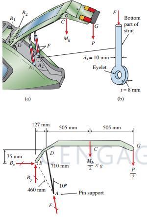 b. What is the maximum permissible force in the strut, Fallow, if the allowable stresses are as follows: compressive stress in the strut, 70 MPa; shear stress in the pin, 45 MPa; and bearing stress