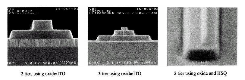 Imprint Lithography for Application to Integrated Circuit