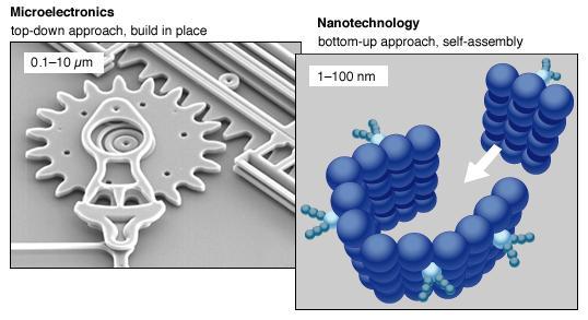 Top-down and bottom-up nanofabrication