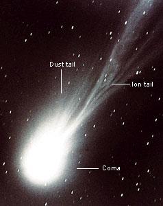 Example: comets Halley s comet is about 0.
