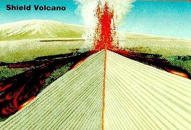 Shield volcano is a volcano that emits fluid lava and builds a broad, domeshaped edifice. The shield volcano is built up of successive flows of fluid lava.