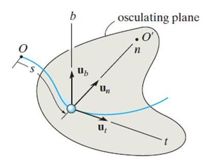 THREE-DIMENSIONAL MOTION If a particle moves along a space curve, the n and t axes are defined as before.