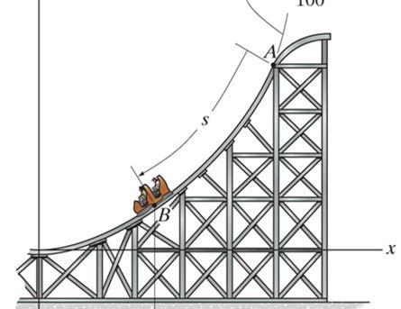 22 / 36 APPLICATIONS(continued) A roller coaster travels down a hill for which the path can be approximated by a function y = f(x).