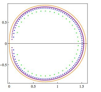 As N--> infinity, finite N eigenvalues converge to (-infinity,infinity) result Eigenvalues for N=40, 100, 200, infinity Calculation performed using Mathematica.