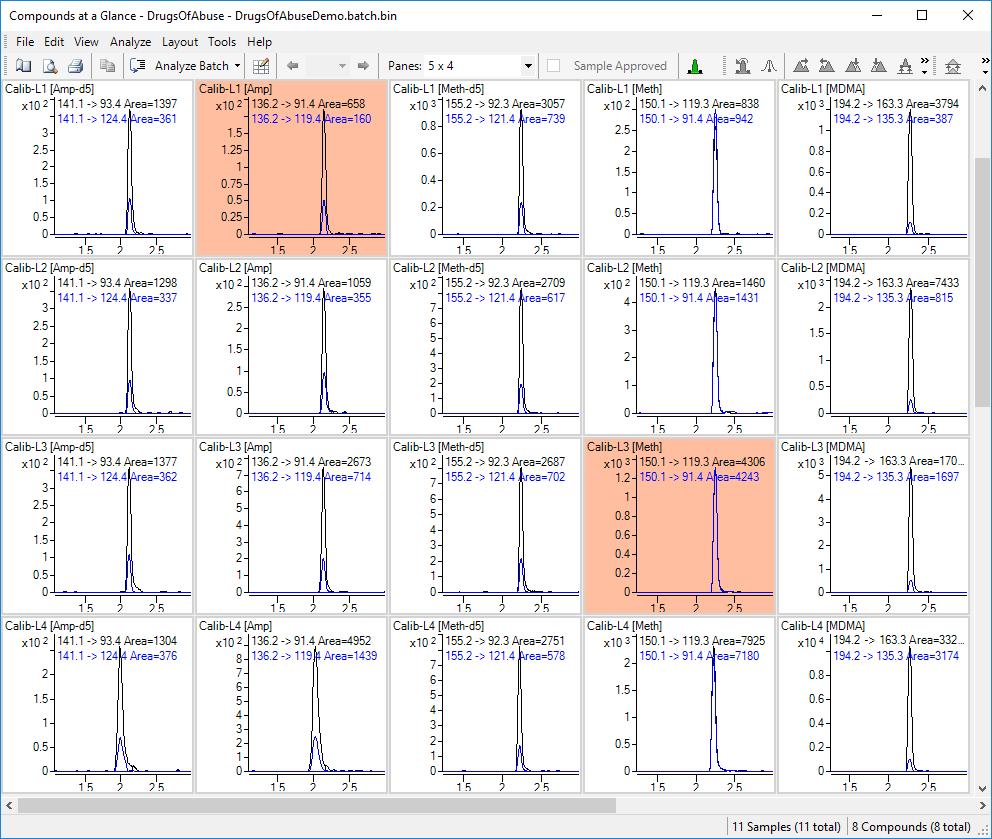 Compounds-at-a-Glance High throughput data review environment.