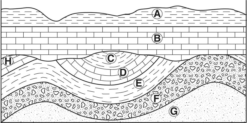 11. Base your answer(s) to the following question(s) on the geologic cross section below in which overturning has not occurred. Letters A through H represent rock layers.