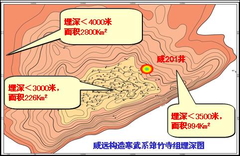 Longmaxi formation in Weiyuan : 0.3 bcm/km 2, Resource base: 360.