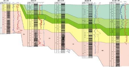 (2)Comprehensive Studies Thickness map of Longmaxi