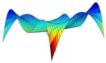 Gradient Descent Convexity It would have been much harder if