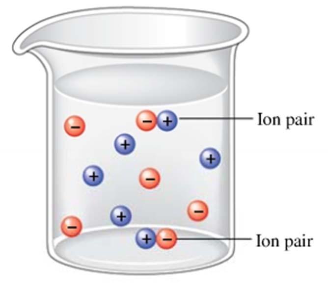 Ion Pairing (Association) The theoretical value of i assumes that when a salt dissolves, it completely dissolves into its ions which move independently However, in practice ion pairing probably