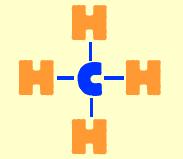 For example, the molecular formula for methane, CH 4, tells us that the gas we burn in the lab has one carbon and four hydrogens.
