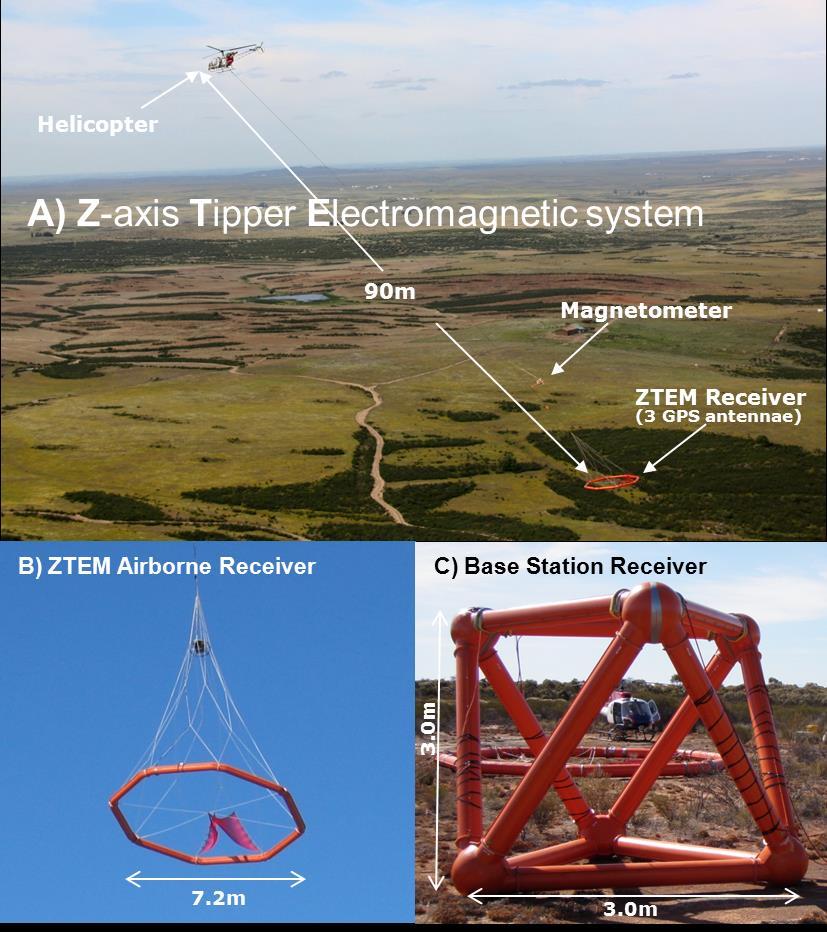 ZTEM is a Passive EM system Measures EM fields in audio-frequency range (22-720Hz) from distant thunderstorms for deep (>1km) Resistivity Mapping.