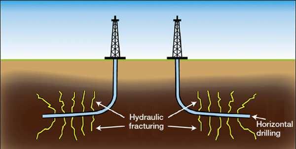 coupled with hydraulic fracturing has proven to improve the economic viability of unconventional reservoirs by increasing the volume of the reservoir contacted by an individual well bore.
