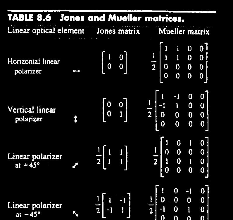 Mueller Matrices (and Jones Matrices for comparison)