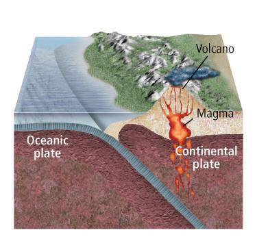 Volcanism What kind of volcanism is shown in the figure below? a.