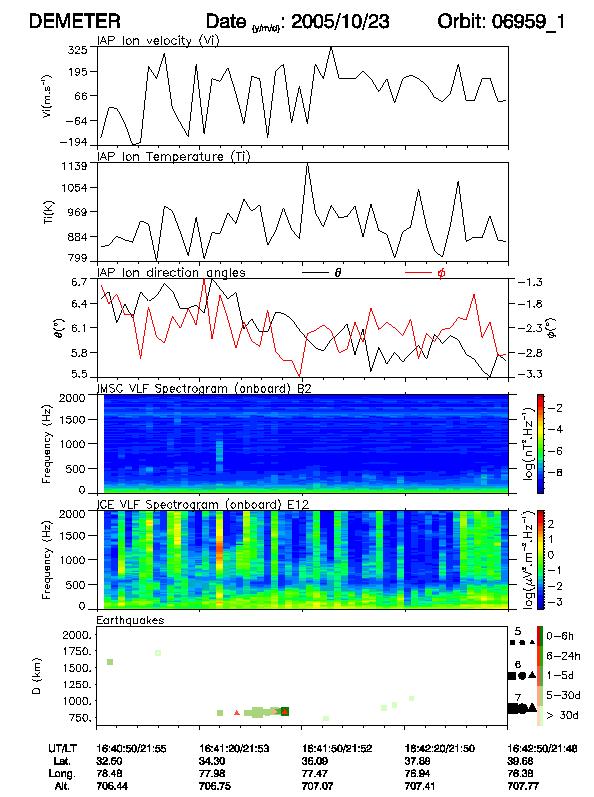 Examples of ionospheric perturbations in possible correlation with Kashmir earthquake, 10.23.2005, M6.