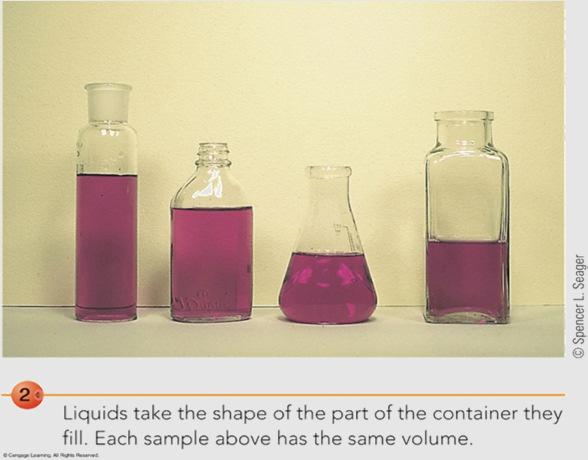 4 The Liquid State The liquid state is characterized by a high density, an indefinite shape
