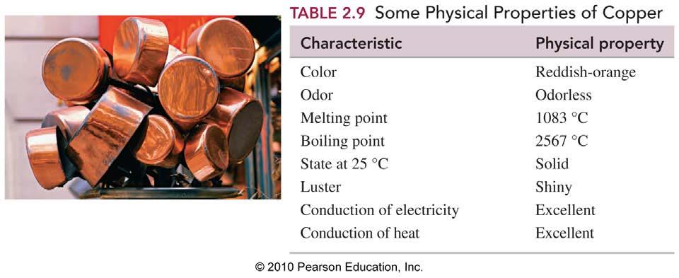 Classify the Physical Properties of Copper