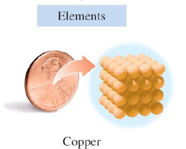 Examples: Copper