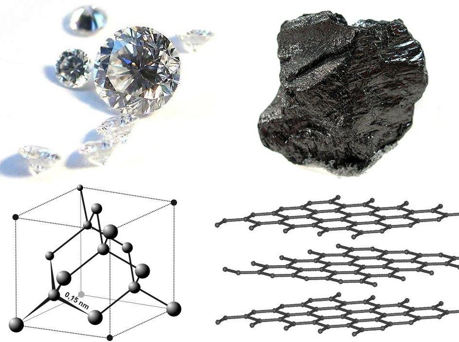 Diamond and graphite, two allotropes