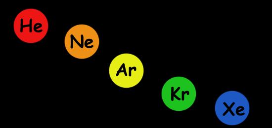 Atomic solids Unit particles are atoms Noble gases when they are