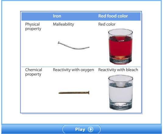 4. Properties of Matter Physical Properties, continued Physical properties