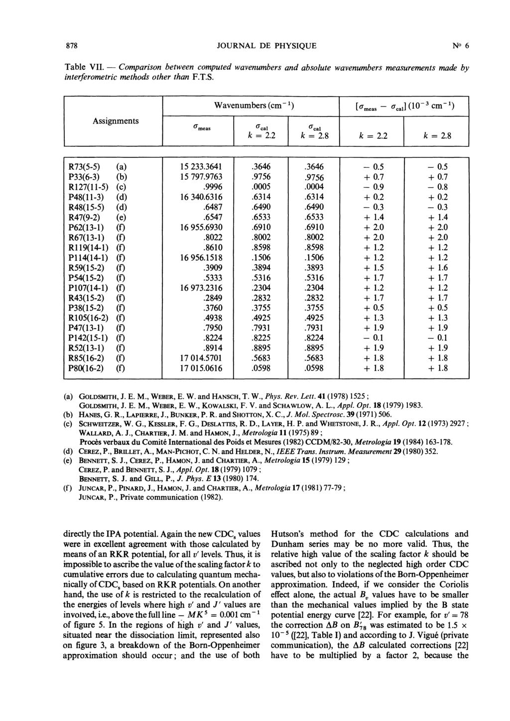 Comparison 878 Table VII. between computed wavenumbers and absolute wavenumbers measurements made by interferometric methods other than F.T.S. (a) GOLDSMITH, J. E. M., WEBER, E. W. and HANSCH, T. W., Phys.