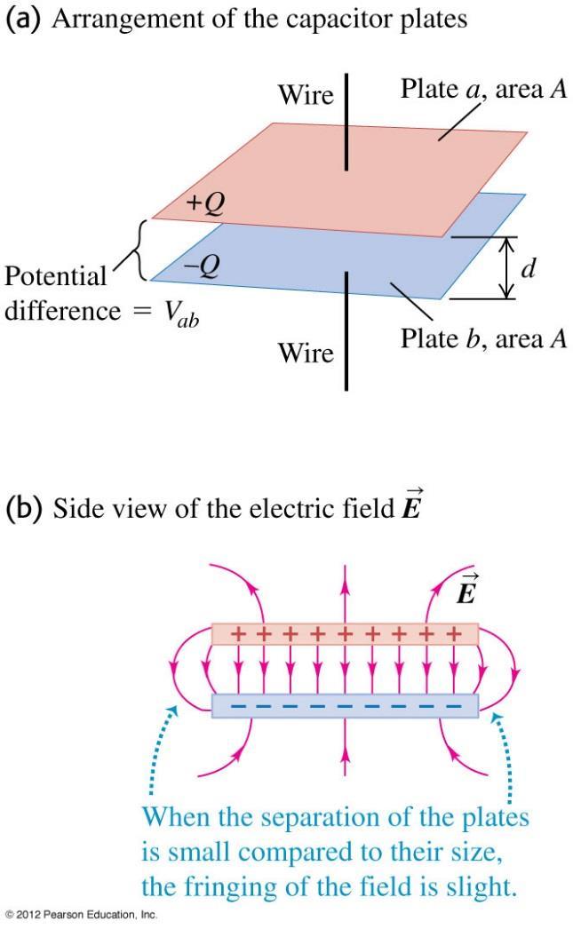 Calculating capacitance: parallel-plate capacitor The simplest capacitor consists of two parallel conducting plates. (Parallel-plate capacitor).