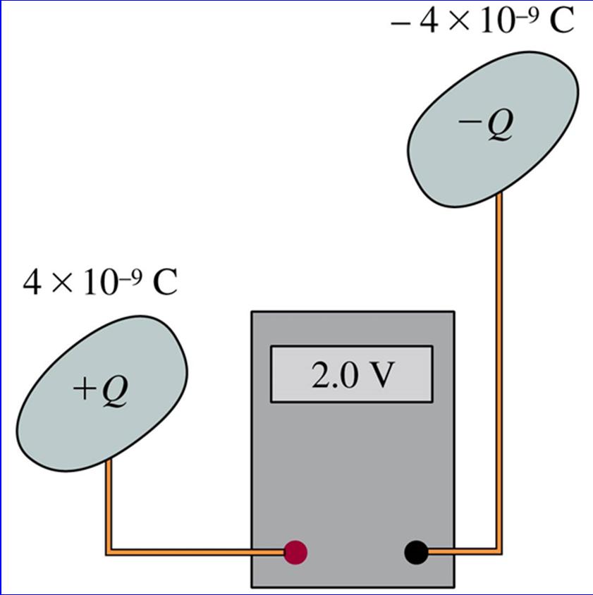 ConcepTest 2 What is the capacitance of these two electrodes?