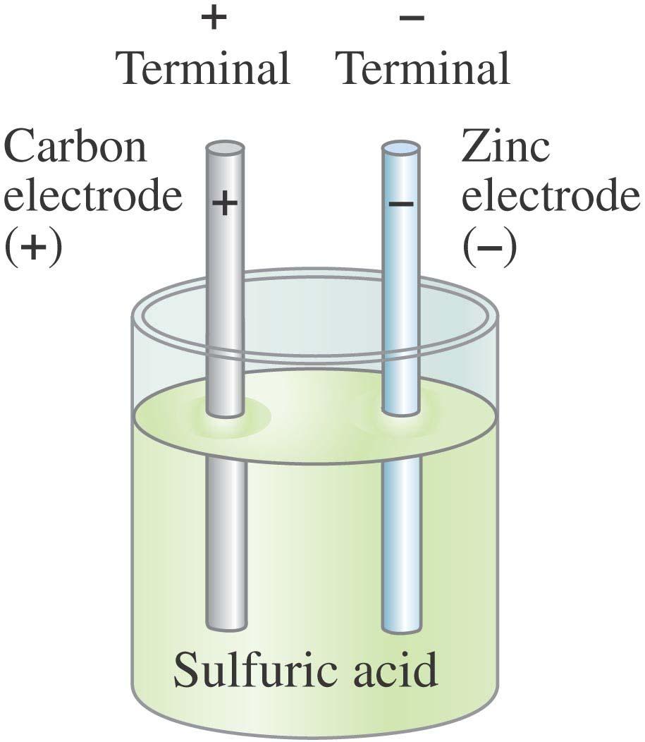 The Electric Battery A battery transforms chemical