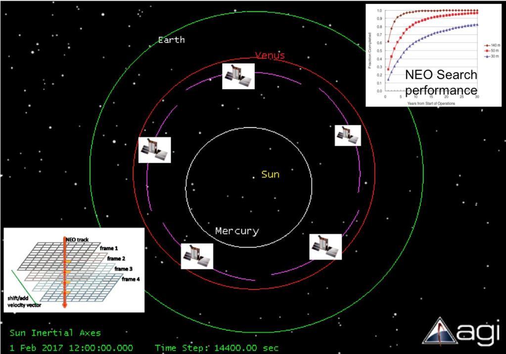 Detecting Near Earth Asteroids with a Constellation of Cubesats with