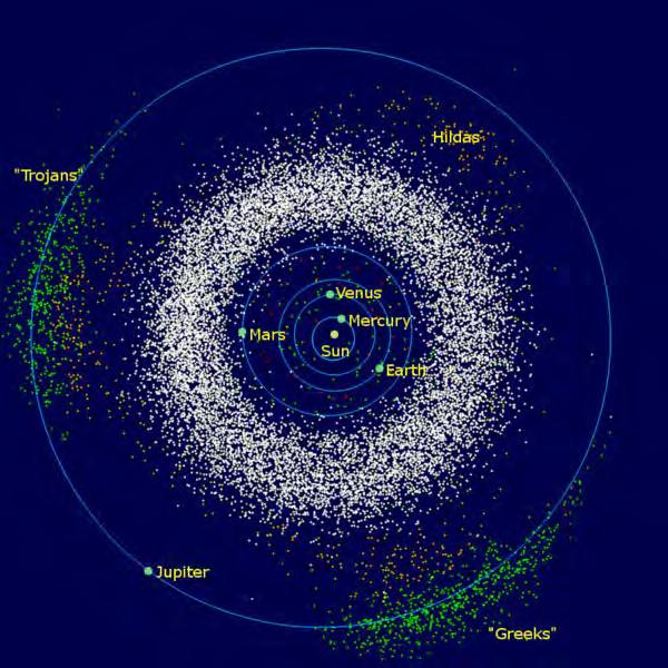 Many millions of asteroids concentrated in the main belt between the orbits of Mars and Jupiter.