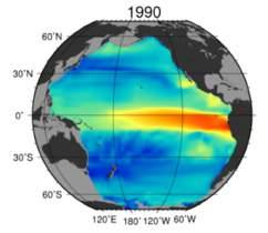 in the Pacific Left: Rate of ph change in the Pacific.
