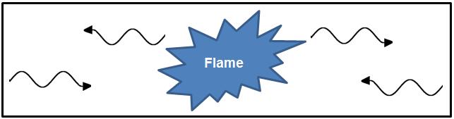 released in the flame would give to the combustion products under adiabatic conditions.