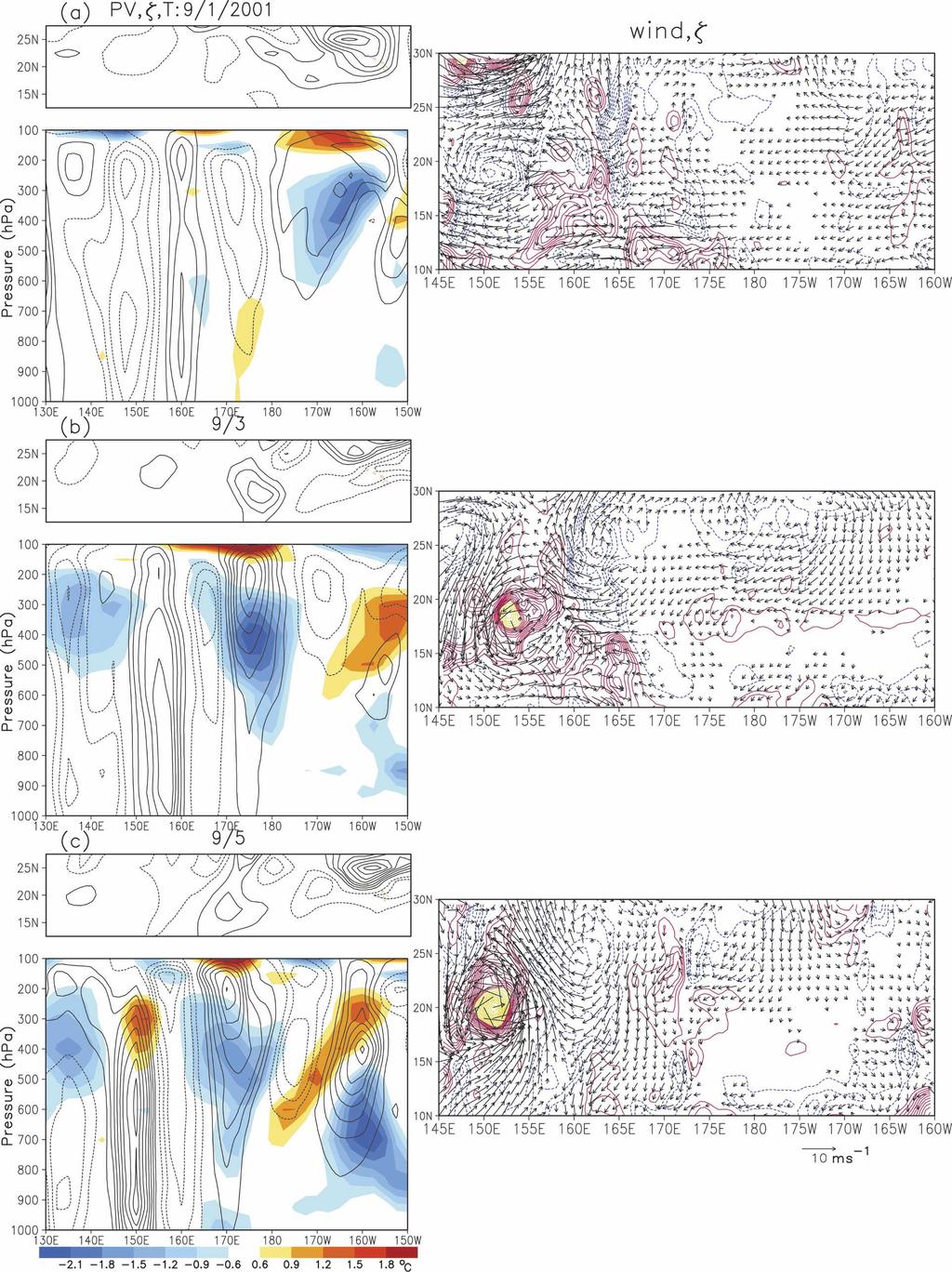 1642 M O N T H L Y W E A T H E R R E V I E W VOLUME 134 FIG. 12. (left top panels) PV anomalies at the 350-K surface (contours; interval: 0.25 PVU); (left bottom panels) 15 22.