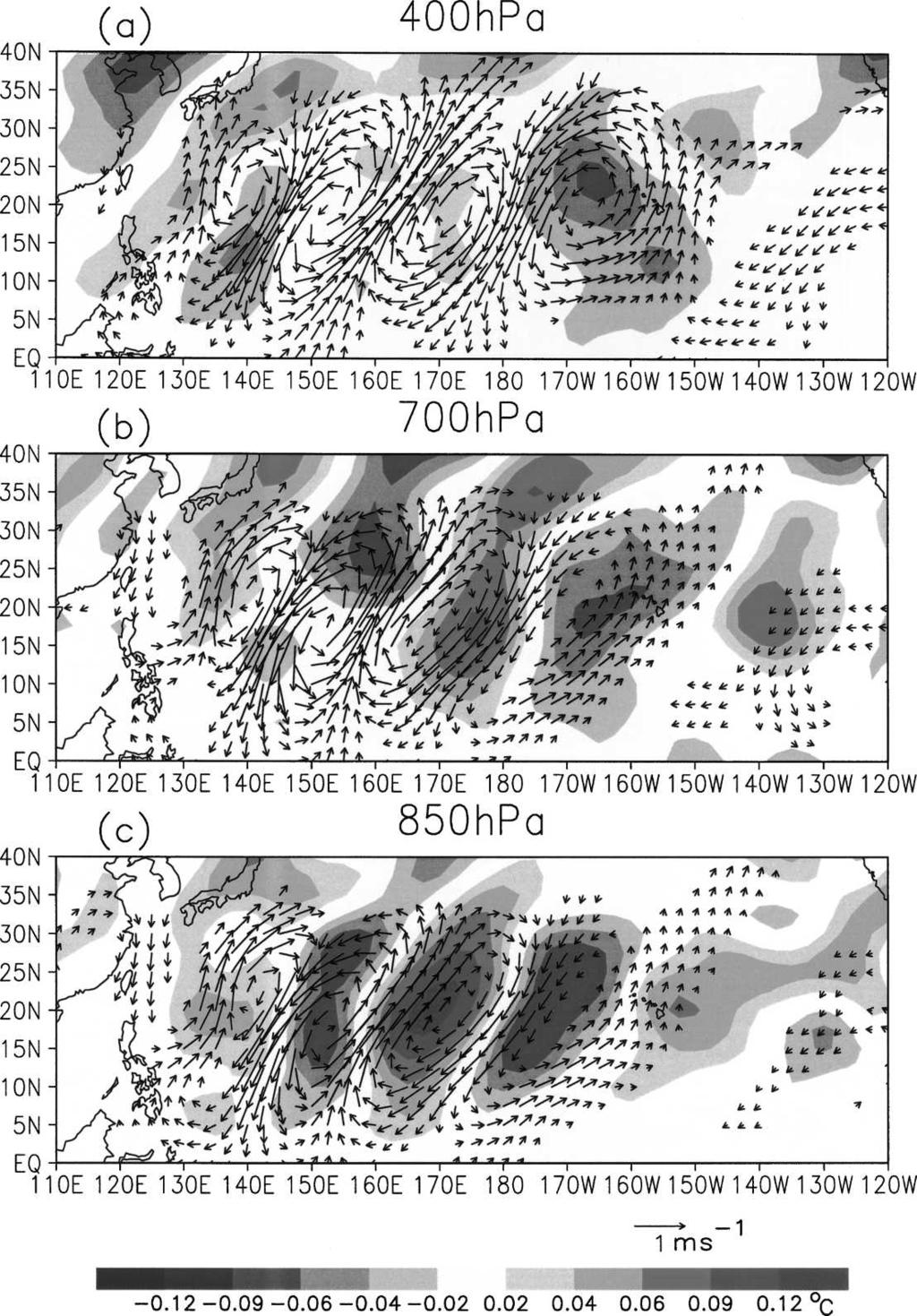 JUNE 2006 T A M A N D L I 1637 FIG. 6. Vertical cross sections of the regression of vorticity (contours, with dotted lines denoting negative values; interval: 0.