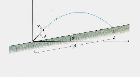 ATTENTION QUIZ 1. A projectile is given an initial velocity v o at an angle f above the horizontal. The velocity of the projectile when it hits the slope is the initial velocity v o.