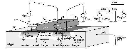 2. Dòng trong diode schottky chỉ do hạt dẫn đa số tạo nên (electrons).