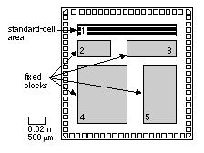 1.1.2. Standard-Cell-Based ASIC (CBIC) Nêu các khái niệm: Standard cell = logic cell = cell (AND, OR, MUX, Flip-Flop, Latch).