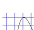 10. Suppose ou know the point (, 10) is on the graph of a function.