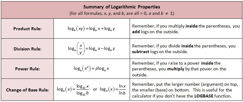 99 Evaluate a. log 4 64 b. log2 c. log 26 d. 8 4 log3 3 e. log7 7 f. log3 A common log is a log of base.
