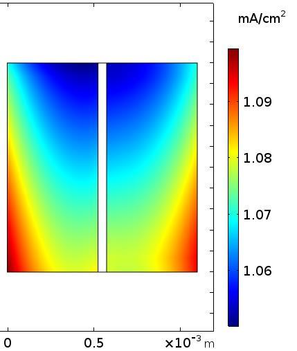 Results Simulation of FT-VRFB model Planar flow-through cell ( tubular geometry ) Surface current densities