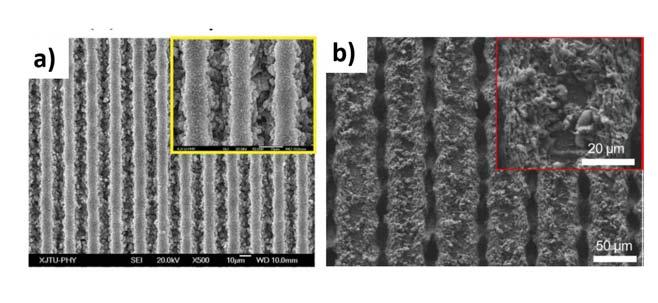 CHAPTER 3. REALIZATION OF SURFACES WITH SPECIAL WETTING Figure 3.3: SEM image and WCA images of a)line-patterned PDMS surfaces [86] and b) laser textured brass surface [87].