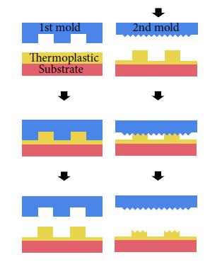 CHAPTER 4. NANOPATTERNING TECHNIQUES line protrusions istransferred due to the weak mechanical strength of the polymer layer.