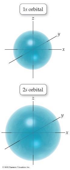 ORBITAL SHAPES Each orbital type can be