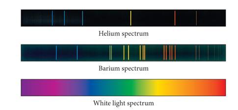 ATOMIC SPECTROSCOPY When an atom absorbs energy in the form of light, heat or electricity it re-emits the energy as light. A neon light is an example of this effect.