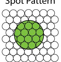 This causes a ring-like pattern.