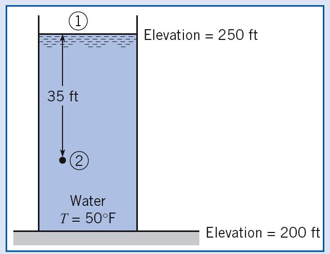 Pressure Variation f a Unifm-Density Fluid The pressure-elevation relation derived on the previous slide, F an incompressible fluid, # is constant.