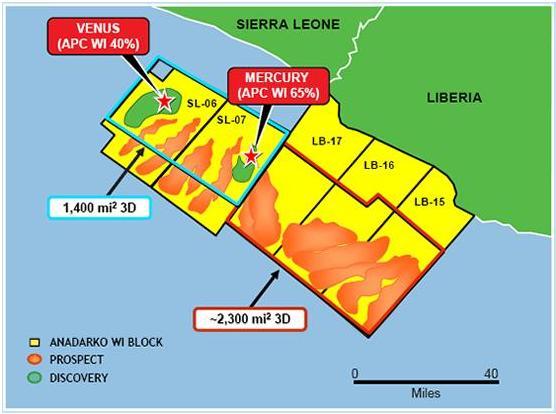 Undeveloped Discoveries Venus B1 (2009, License BlockSL-07) Water Depth: 1800m, TD: 5636m in Albian Hydrocarbons: ~14m of pay in Cretaceous good reservoir quality sand (channel/fan), penetrated